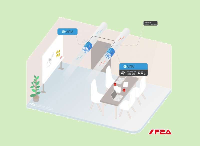 © F2A