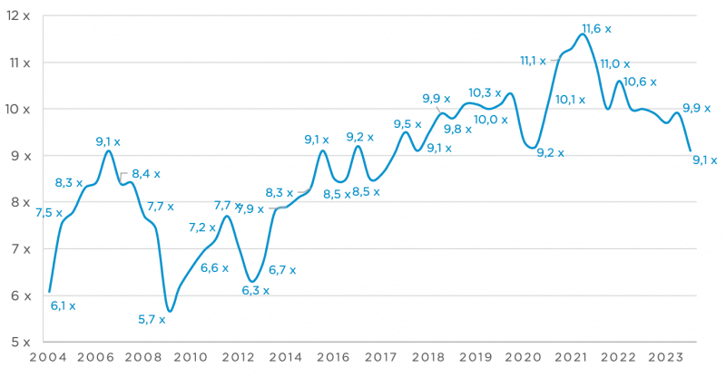 © Argos Index© mid-market / Epsilon Research