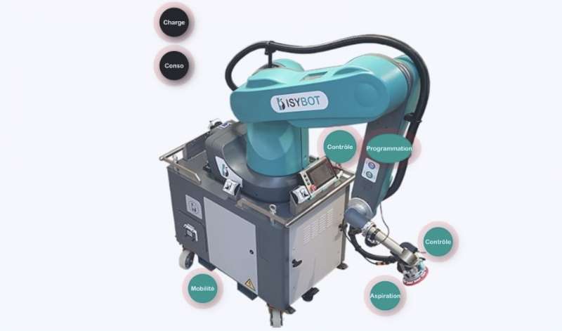 Isybot