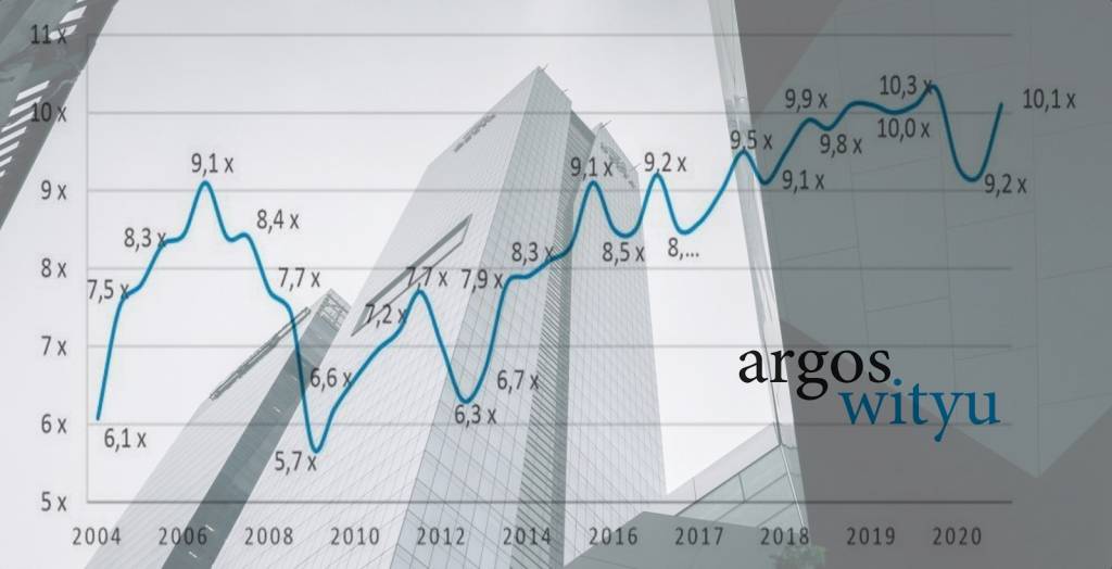 © Argos Index mid-market