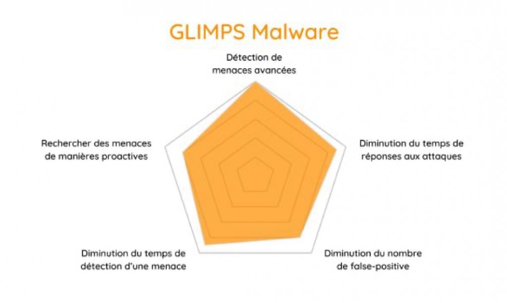 © Glimps