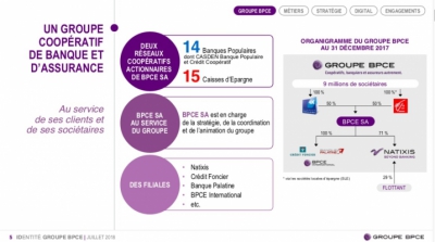 Pr&eacute;sentation officielle du Groupe BPCE - &copy;groupebpce.fr