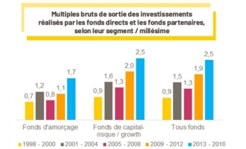 &copy;Bpifrance