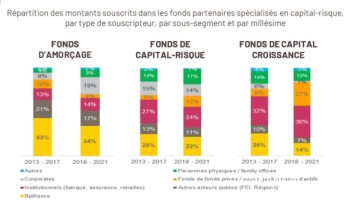 &copy;Bpifrance