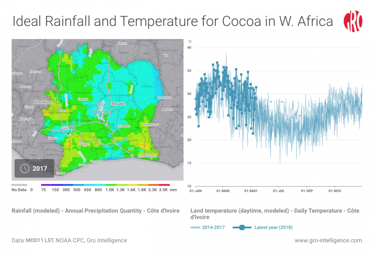 Gro Intelligence propose une plateforme d&rsquo;agr&eacute;gation et de mod&eacute;lisation de donn&eacute;es qui aide &agrave; la gestion et &agrave; l&rsquo;&eacute;valuation des risques li&eacute;s aux secteurs agricole, alimentaire et climatique. - &copy; Gro Intelligence