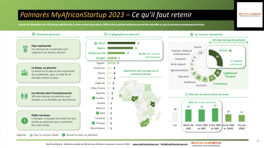 &copy; Palmar&egrave;s MyAfricanStartUp 2023