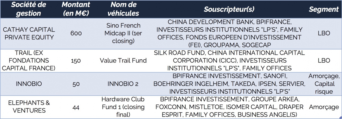 Les véhicules avec LP institutionnel chinois ou japonais en 2018 © source CFNEWS* dont l'identité est rendue publique Les véhicules avec LP institutionnel chinois ou japonais en 2018 © source CFNEWS* dont l'identité est rendue publique