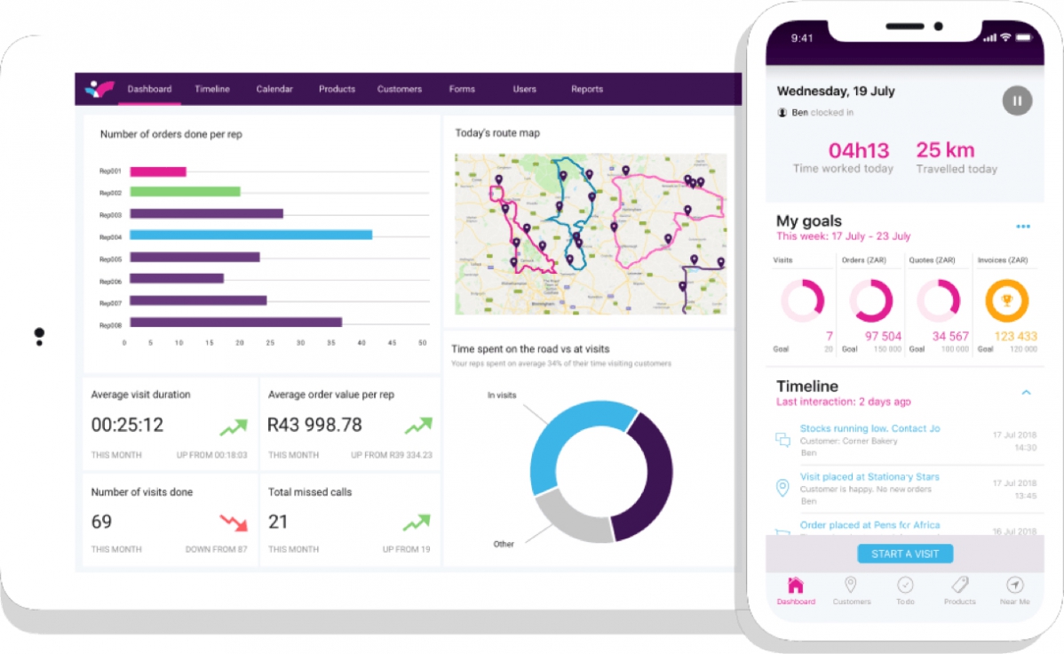 Les équipes de vente sur le terrain qui utilisent l'application mobile de Skynamo doublent généralement - voire triplent - le nombre de clients qu'elles visitent par semaine et augmentent leur chiffre d'affaires jusqu'à 20 % la première année. – © Skynamo Les équipes de vente sur le terrain qui utilisent l'application mobile de Skynamo doublent généralement - voire triplent - le nombre de clients qu'elles visitent par semaine et augmentent leur chiffre d'affaires jusqu'à 20 % la première année. – © Skynamo