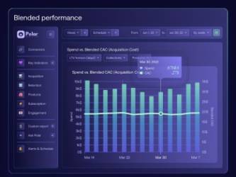 © Polar Analytics