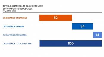 ©France Invest